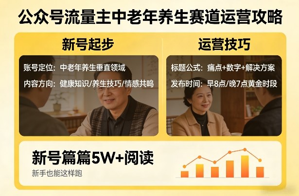 公众号流量主中老年养生赛道，新号篇篇5W+阅读，新手也能这样跑、高校邦